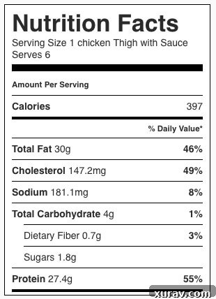 Pin this Chicken Thigh Recipe to Pinterest