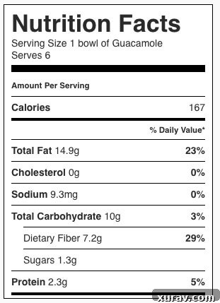 A helpful infographic showing how to select a perfectly ripe avocado for your guacamole.